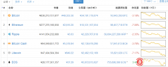 EOS众筹地址提出61.8万个ETH,这是要干